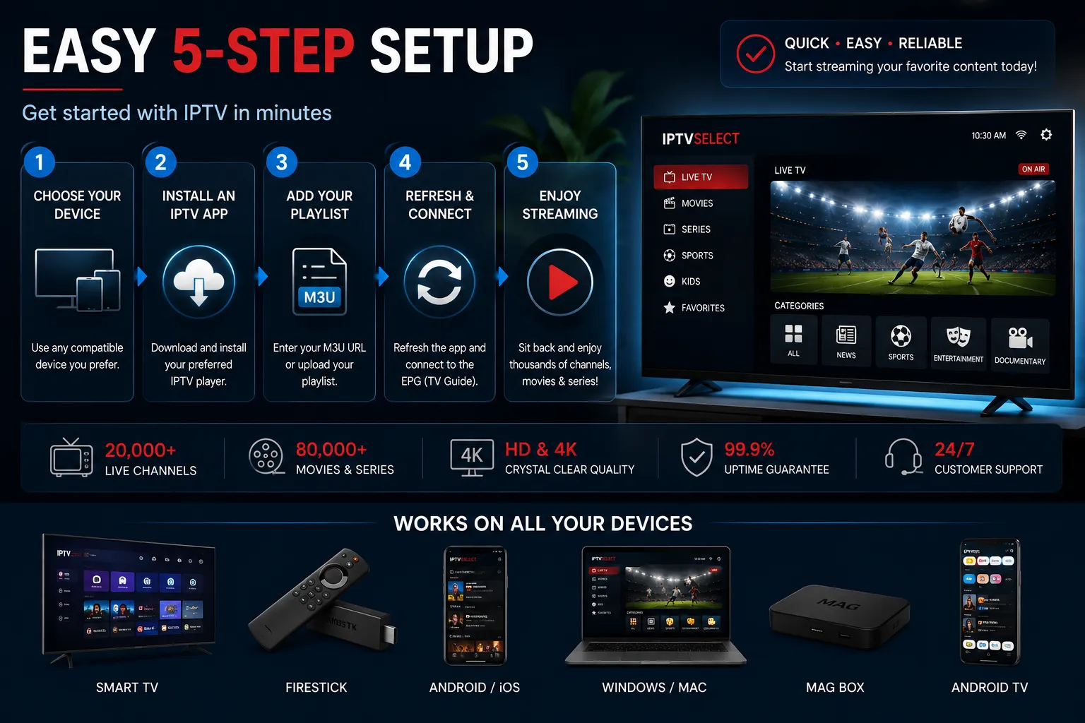 Free IPTV trial UK — setup guide