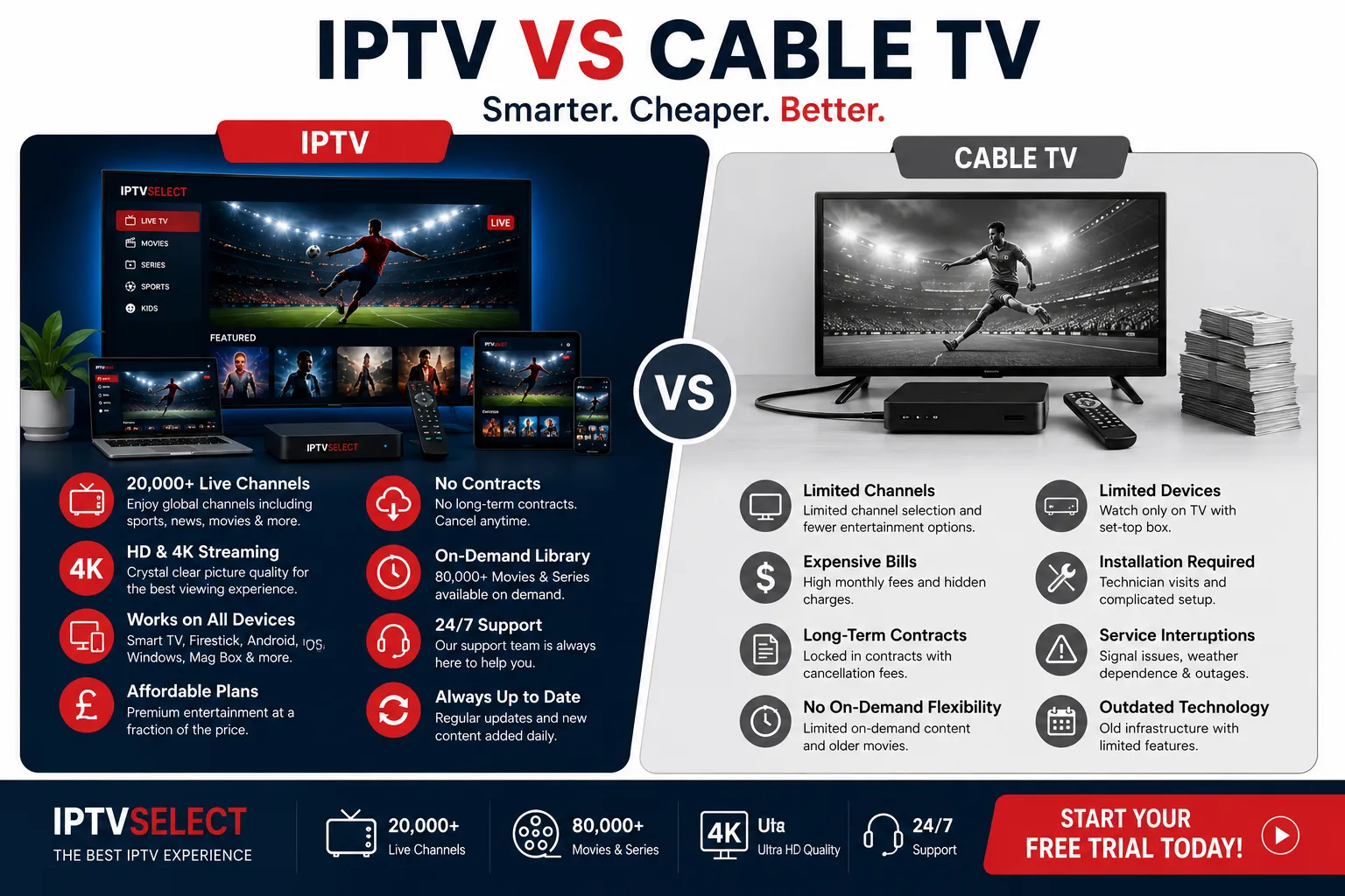 Comparing IPTV providers to cable TV